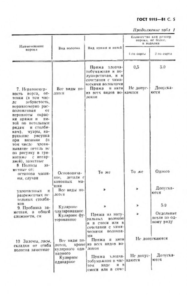 0_GOST-1115-81-5.jpg 0_GOST-1115-81-5.jpg