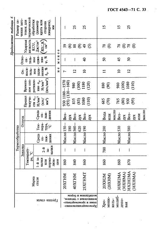 GOST4543-71_34.jpg