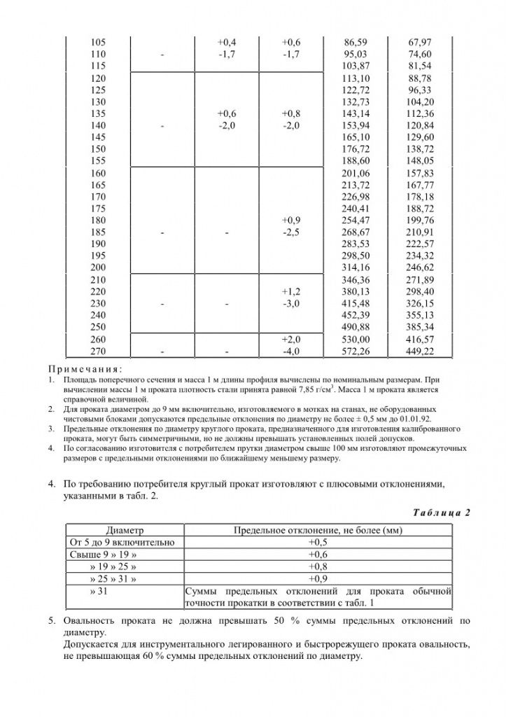 GOST2590-88_4.jpg GOST2590-88_4.jpg