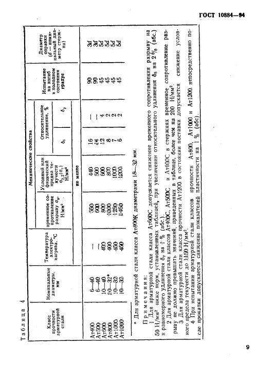 GOST10884-94_12.jpg