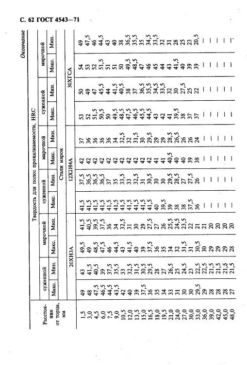 GOST4543-71_63.jpg