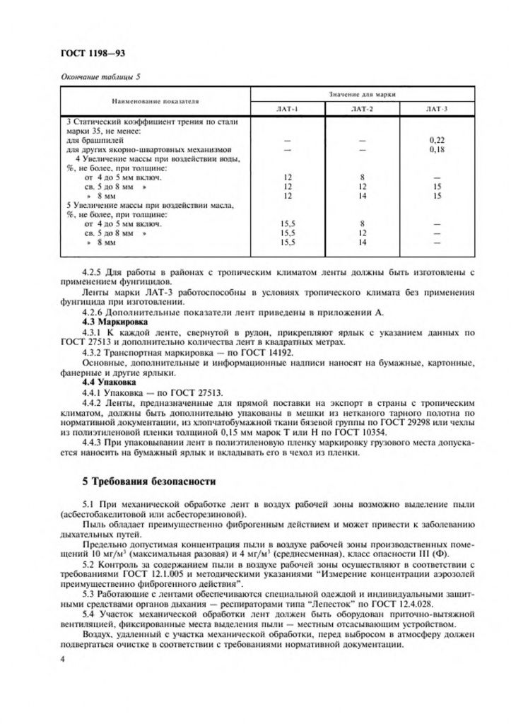 0_GOST-1198-93-5.jpg 0_GOST-1198-93-5.jpg