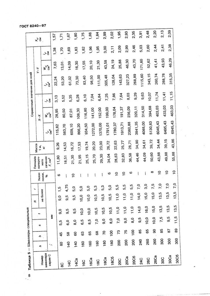 GOST8240-97_11.jpg GOST8240-97_11.jpg