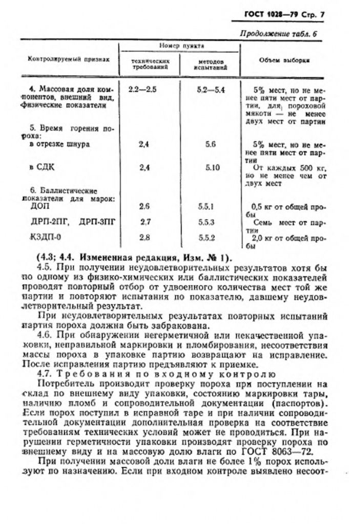0_GOST-1028-79-8.jpg 0_GOST-1028-79-8.jpg